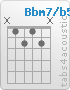 Accord Bbm7/b5 (x,1,2,1,2,x)